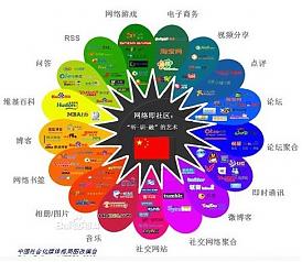 網(wǎng)絡營銷 網(wǎng)絡營銷