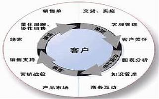 傳統(tǒng)企業(yè)如何融入互聯(lián)網(wǎng)做營銷？